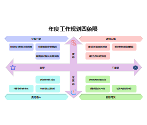 年度工作规划四象限模板-重要紧急矩阵时间管理分析图
