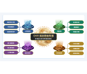 OKR规划思维导图-新年团队目标与关键结果制定图