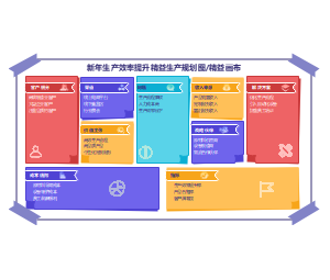 新年生产效率提升精益生产规划图-精益管理与成本优化布局图