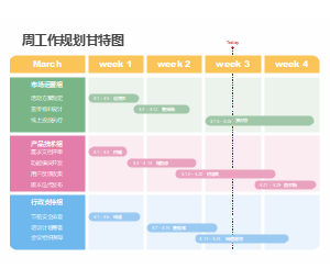 周工作规划甘特图-部门协作周计划进度管理表