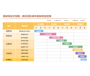 教研项目甘特图模板-教育团队新年教研项目管理与阶段规划表