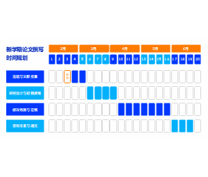 新学期论文撰写时间规划表模板-论文写作进度甘特图与阶段安排表