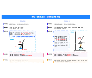 胆矾（硫酸铜晶体）溶解与结晶实验教学模板-加热冷却结晶流程图