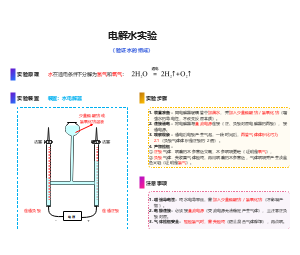 电解水实验教学模板-验证水的组成实验流程图