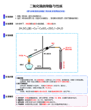 二氧化硫的制备与性质实验教学模板-铜与浓硫酸反应流程图