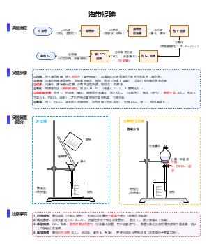 海带提碘实验教学模板-从海藻中提取碘的完整流程图