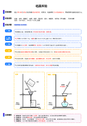 结晶实验教学模板-硫酸铜晶体制备流程图