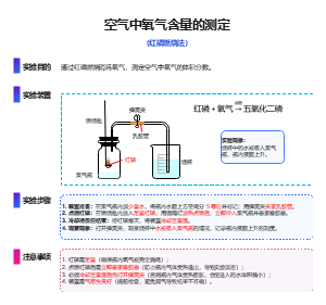 空气中氧气含量的测定实验模板-红磷燃烧法教学流程图