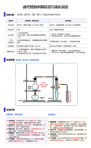 卤代烃的水解与消去反应实验教学模板-取代与消去对比流程图