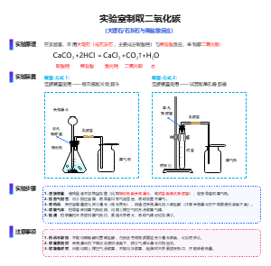 实验室制取二氧化碳教学模板-大理石与稀盐酸反应装置图