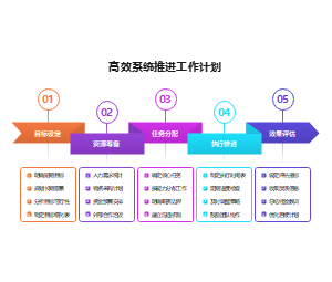 高效系统推进工作计划模板-目标分解与执行评估流程图