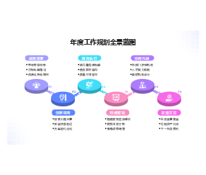 年度工作规划全景蓝图模板-战略拆解与执行落地流程图