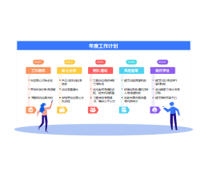 年度工作计划管理流程图模板-目标分解与执行评估框架