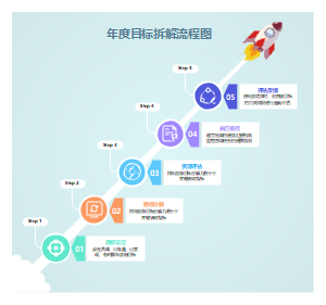 年度目标拆解流程图模板-战略落地与执行监控蓝图