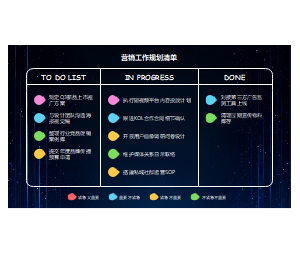 营销工作规划清单模板-三栏任务管理与优先级分类图