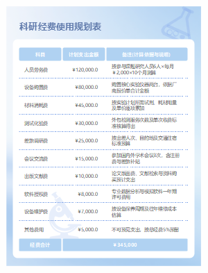 科研经费使用规划表模板-项目预算分配与成本控制清单
