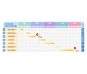 大学新学期实验计划甘特图模板-科研进度管理与时间排期表