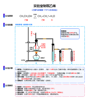 实验室制取乙烯教学模板-乙醇浓硫酸消去反应实验流程图