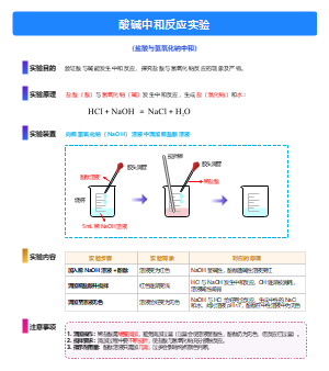 酸碱中和反应实验教学模板-盐酸与氢氧化钠中和实验流程图