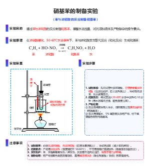 硝基苯的制备实验教学模板-苯与浓硝酸硝化反应流程图