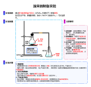 溴苯的制备实验教学模板-苯与液溴卤代反应流程图