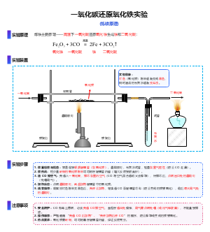 一氧化碳还原氧化铁实验教学模板-炼铁原理演示流程图