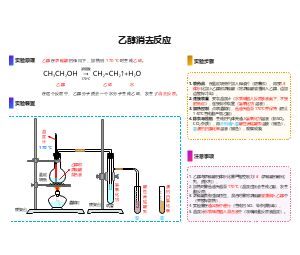 乙醇消去反应实验教学模板-170℃制取乙烯流程图