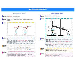 硬水与软水鉴别及软化实验教学模板-肥皂水法与蒸馏法流程图