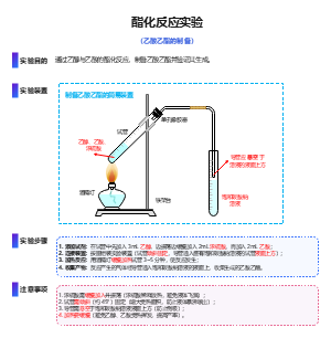 酯化反应实验教学模板-乙酸乙酯制备流程图