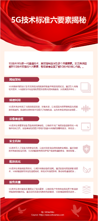 5G技术标准六要素揭秘图