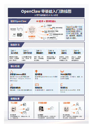 OpenClaw零基础入门路线图：AI Agent学习路径图