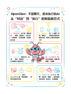 OpenClaw AI Agent解析图：从聊天机器人到自动执行AI｜AI自动化工作流指南