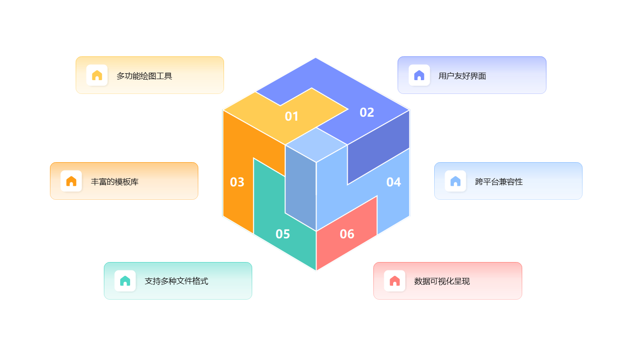 多功能绘图工具立方体图