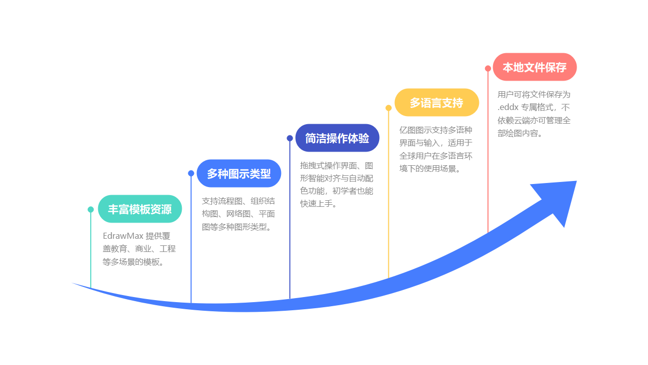 亿图图示功能亮点图