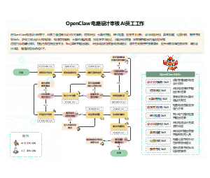 OpenClaw电路设计审核AI员工工作流程图