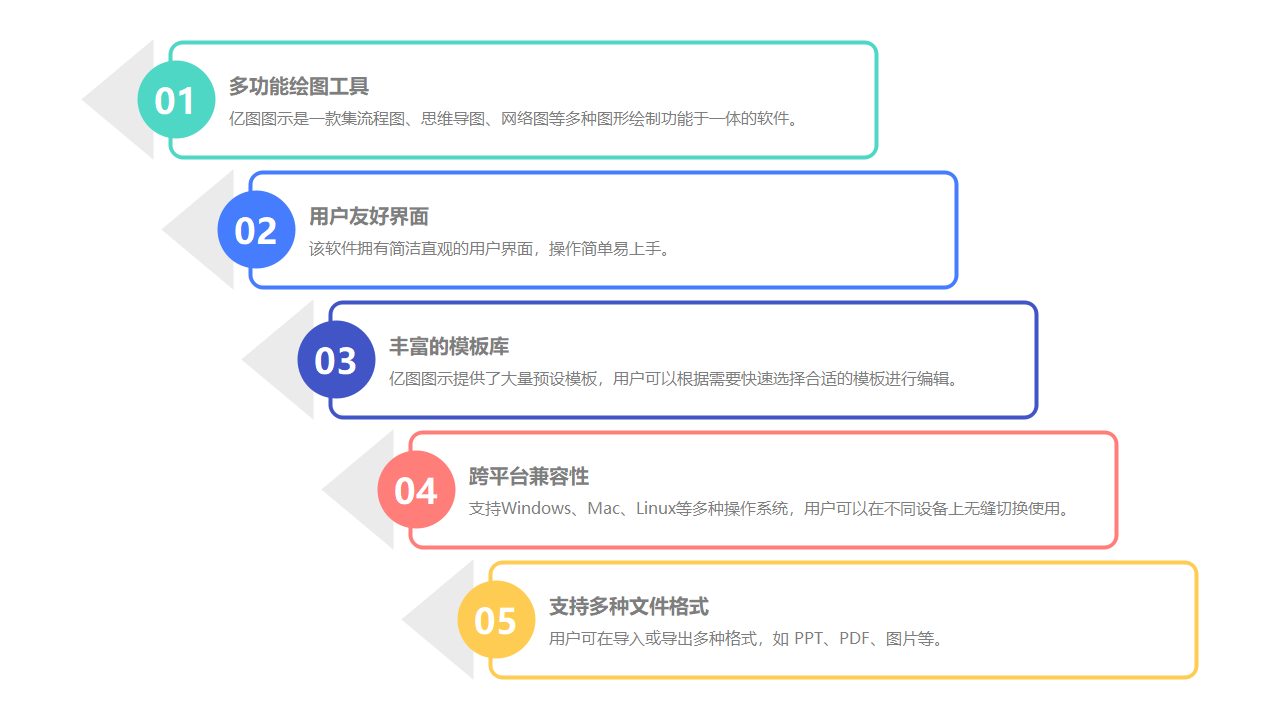 绘图工具特点步骤流程图