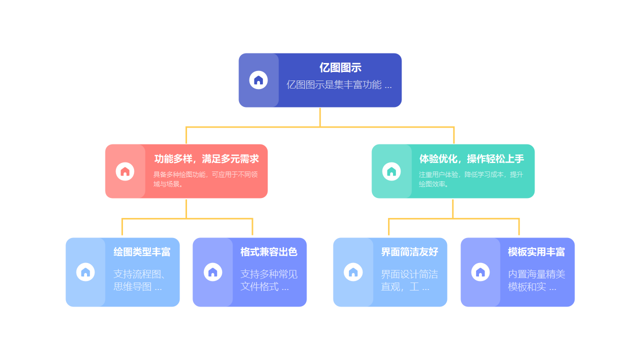 亿图图示功能架构思维导图