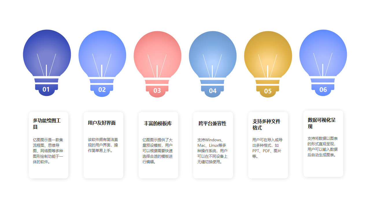 绘图软件六大优势信息图