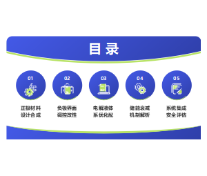 极简风图标模块结构目录页能源PPT