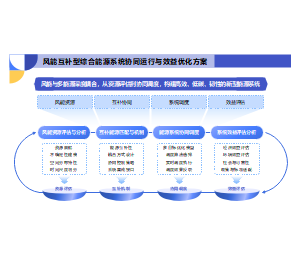 科技风闭环流程结构能源PPT