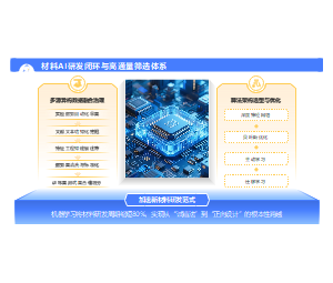 科技风立体双栏结构互联网科研PPT