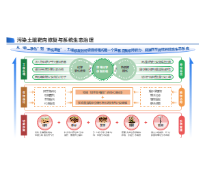 学术风多层结构机制框架生态PPT