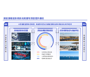 学术风三栏结构策略模型能源PPT