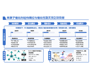 科技风阶段流程材料科研项目背景PPT
