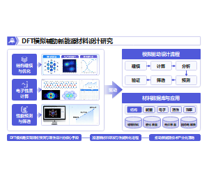 科技风流程结构新能源材料科研项目背景PPT