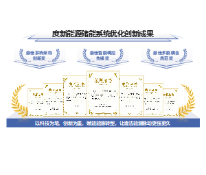 商务风多模块成果展示能源PPT