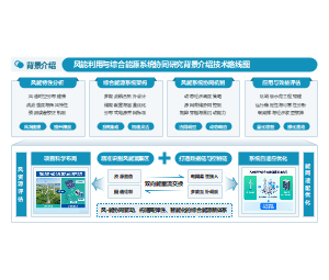新拟态风多模块结构能源科研项目背景PPT