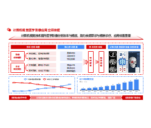 新拟态风多模块结构医疗科研项目背景PPT