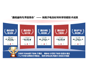 学术风成果展示科研PPT