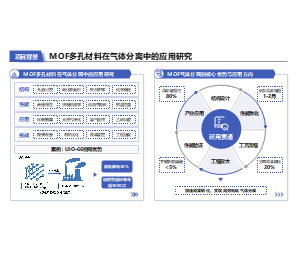 学术风多模块结构材料科研项目背景PPT
